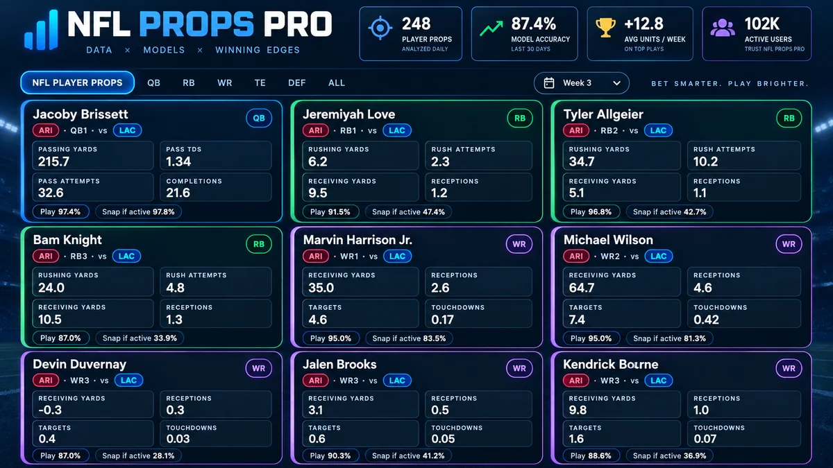 Illustrative NFL player cards showing passing, rushing and receiving projections with playing-time context